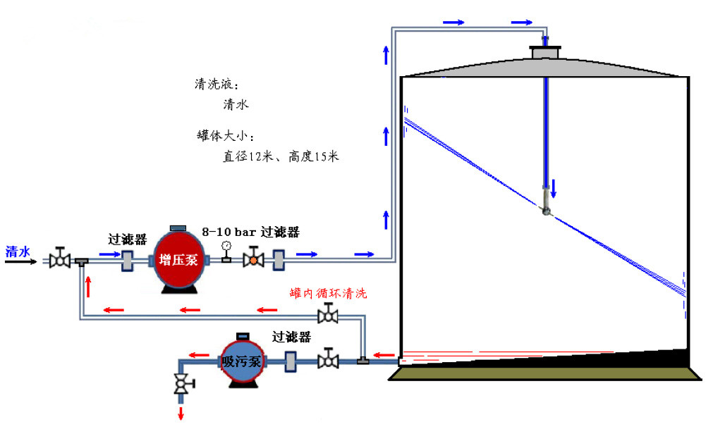 油罐清洗_副本